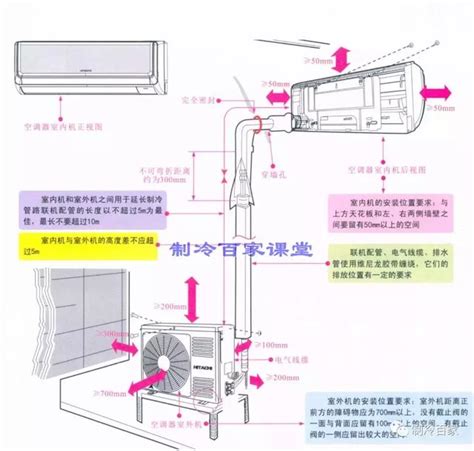 冷氣安裝高度|冷氣安裝小知識｜瞭解高度、位置與費用相關資訊，快 